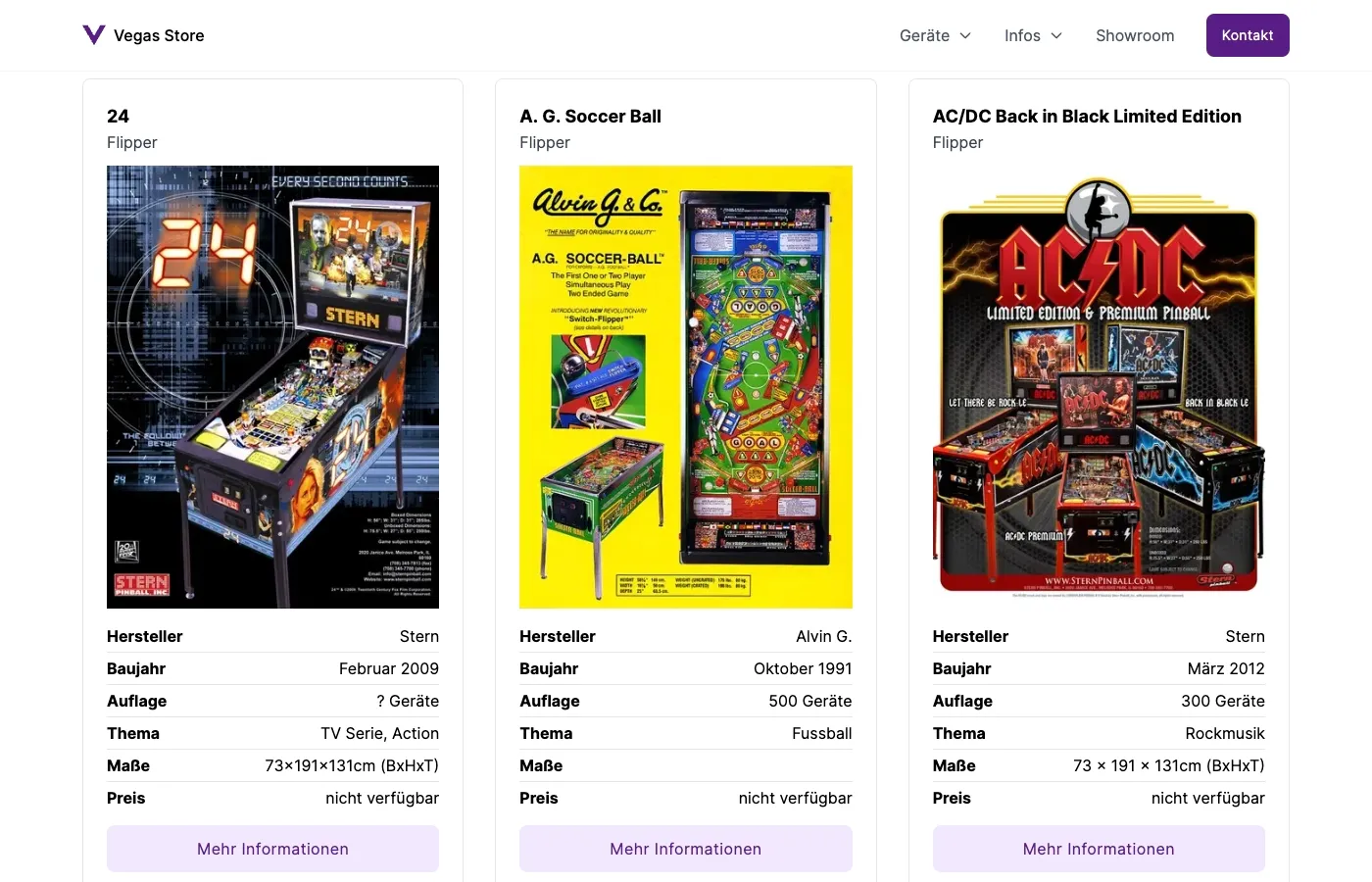 Overview of products in the sales category
